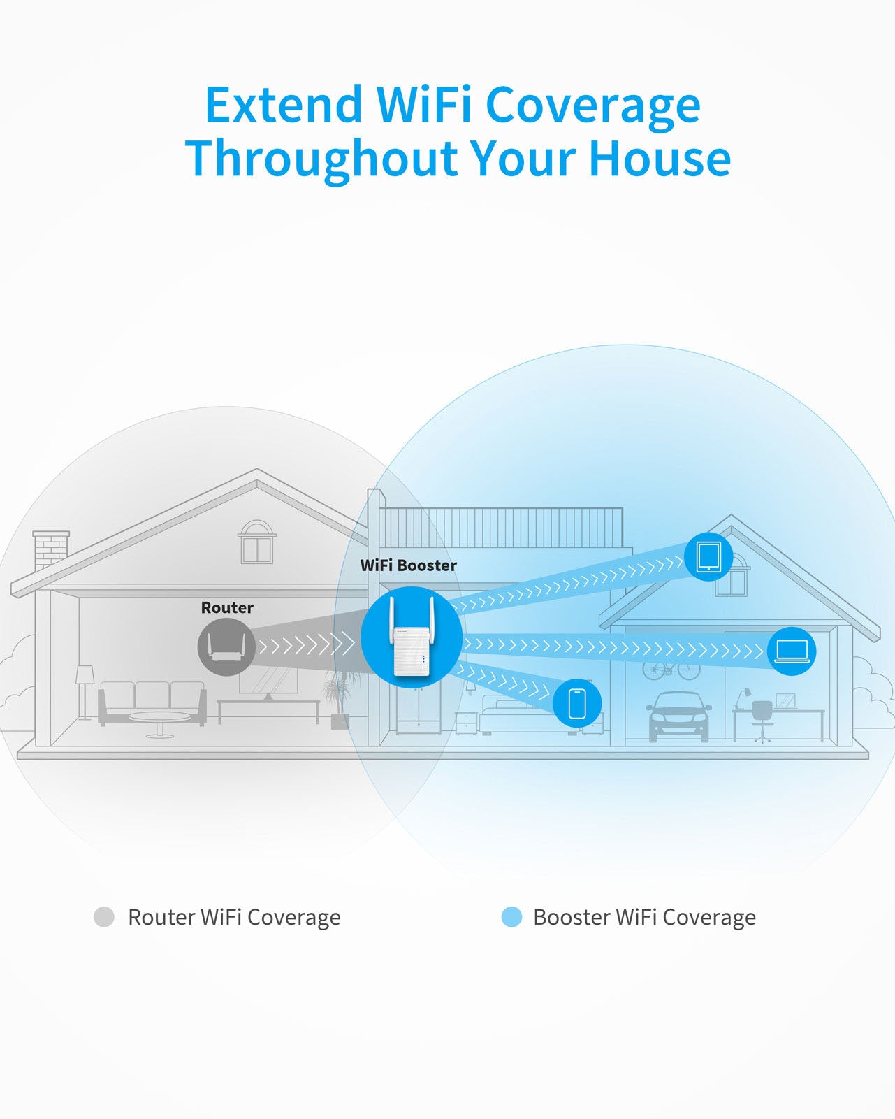 BrosTrend 1200Mbps Dual Band WiFi Booster Extends Your Router’s WiFi Network throughout Your House Boosts Your WiFi Coverage