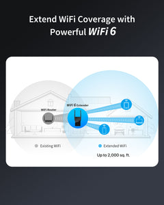 1500 Mbps WiFi 6 Extender Connects to Your WiFi Routers and Extends WiFi Coverage to Up to 2000 Square Feet