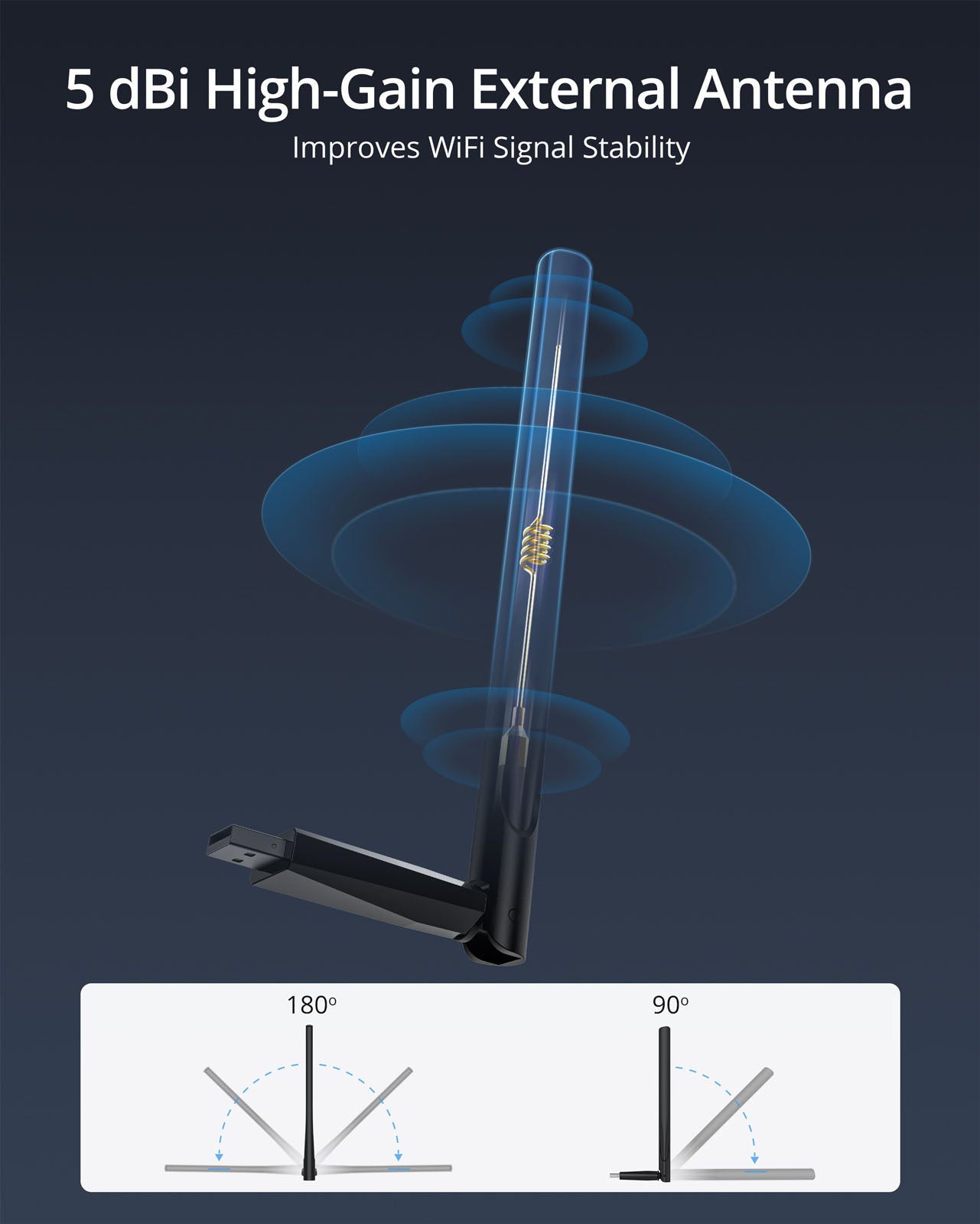 5 dBi High-Gain External Antenna on AC650 USB WiFi Adapter Helps Improve WiFi Signal Stability with an Adjustable Antenna Design Supporting 180 Degree Rotation and 90 Degree Positioning for Flexible Placement with Laptop and Desktop Computers