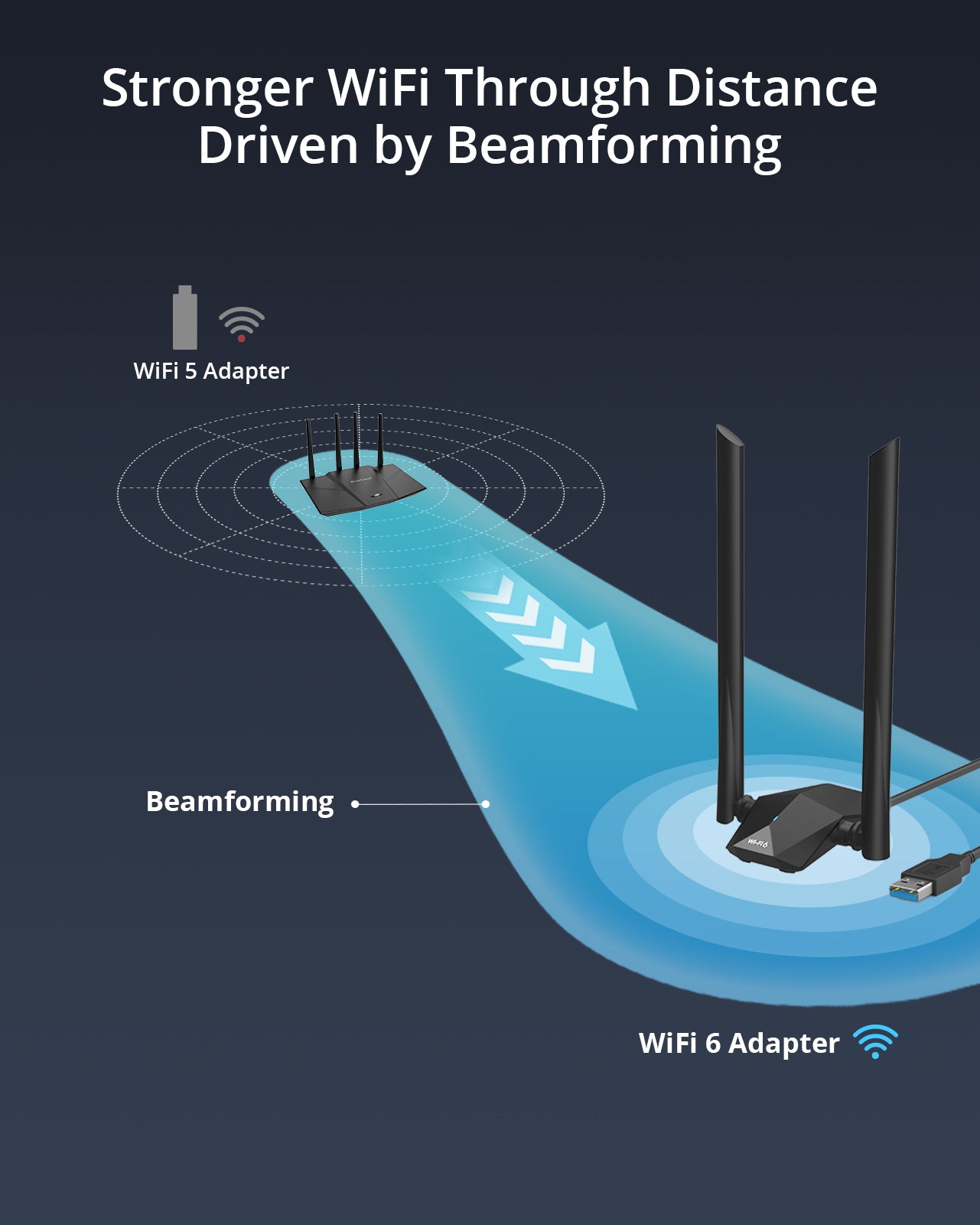 BrosTrend AX1800 Linux WiFi Adapter Long Range WiFi 6 Dual Band 5GHz & 2.4G | High Gain USB WiFi Antenna Compatible with Ubuntu, Raspberry Pi OS, Mint, Debian, Kubuntu, Mate Zorin Windows 11/10 etc. WPA3 (Model: AX4L)