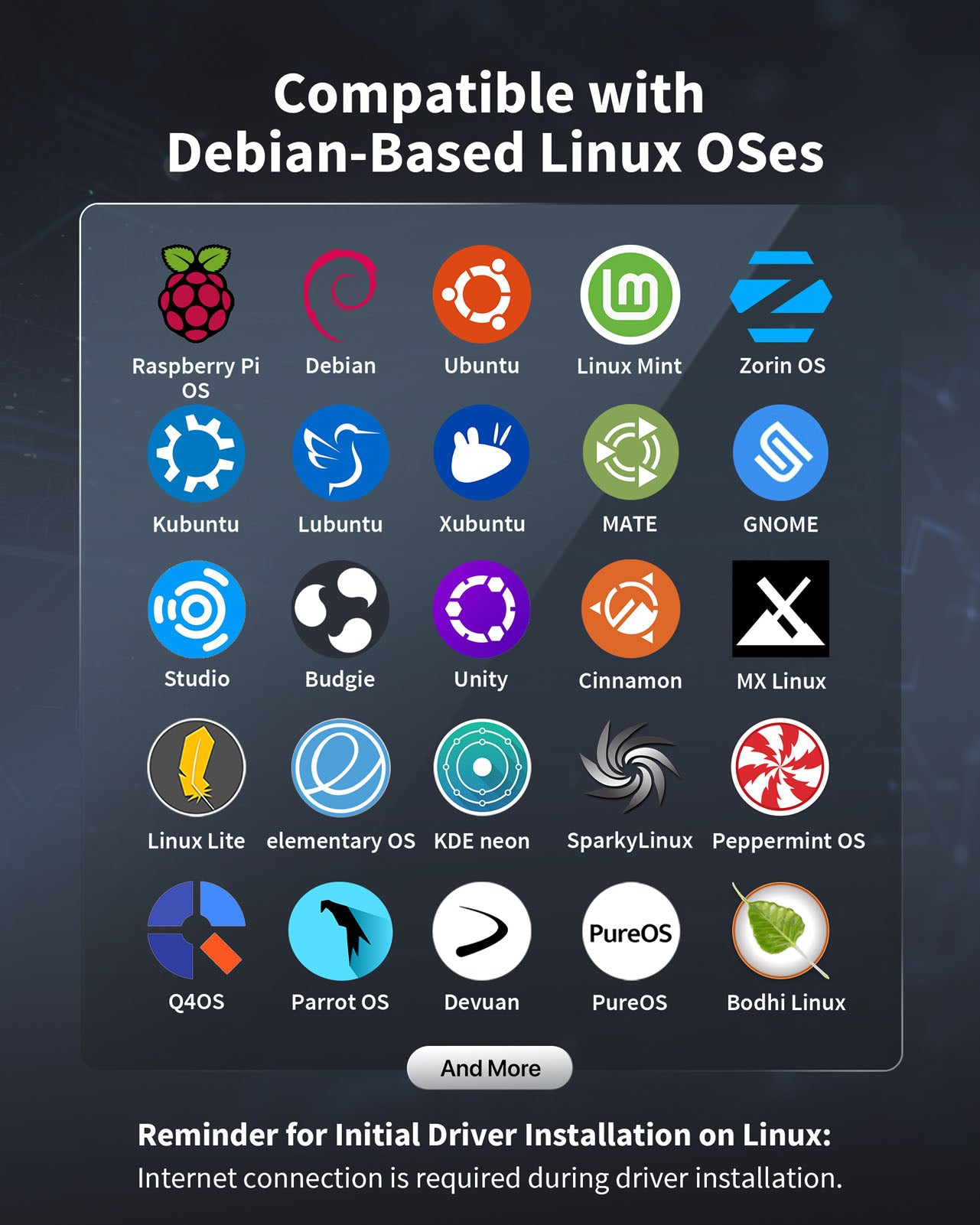 A Grid of Logos Representing Various Debian-Based Systems Supported by the Linux USB WiFi 6 Adapter Including Raspberry Pi Debian Ubuntu Mint Zorin and More Also Shows Reminders for Initial Driver Installation Noting That Install the Driver before Plugging in the Adapter and an Internet Connection Is Required
