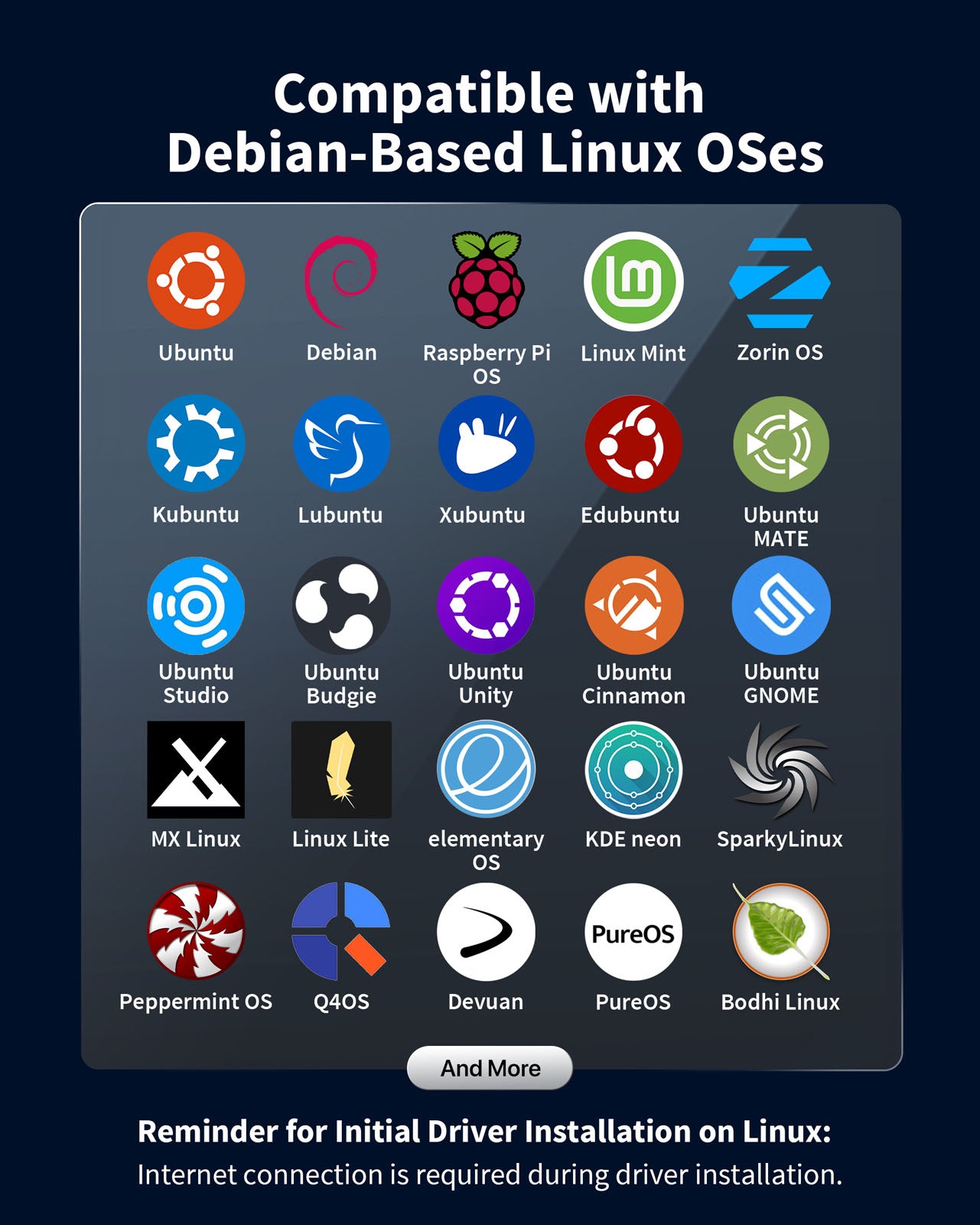 A Grid of Logos Representing Various Debian-Based Systems Supported by the Linux USB WiFi 6 Adapter Including Raspberry Pi OS Debian Ubuntu Mint Zorin and More Also Shows Reminders for Initial Driver Installation Noting That an Internet Connection Is Required