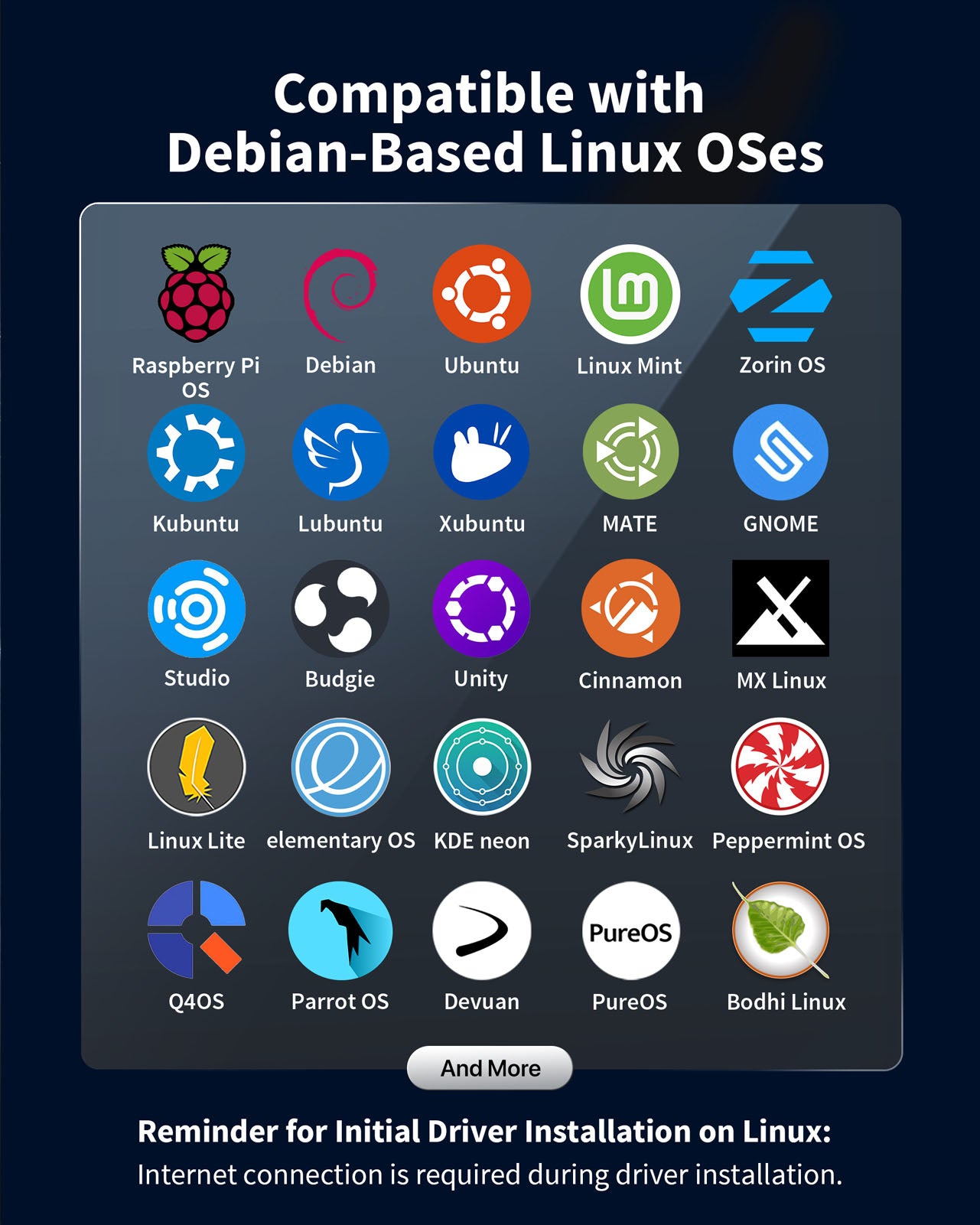 A Grid of Logos Representing Various Debian-Based Systems Supported by the Linux USB WiFi 6 Adapter Including Raspberry Pi Debian Ubuntu Mint Zorin and More Also Shows Reminders for Initial Driver Installation Noting That Install the Driver before Plugging in the Adapter and an Internet Connection Is Required