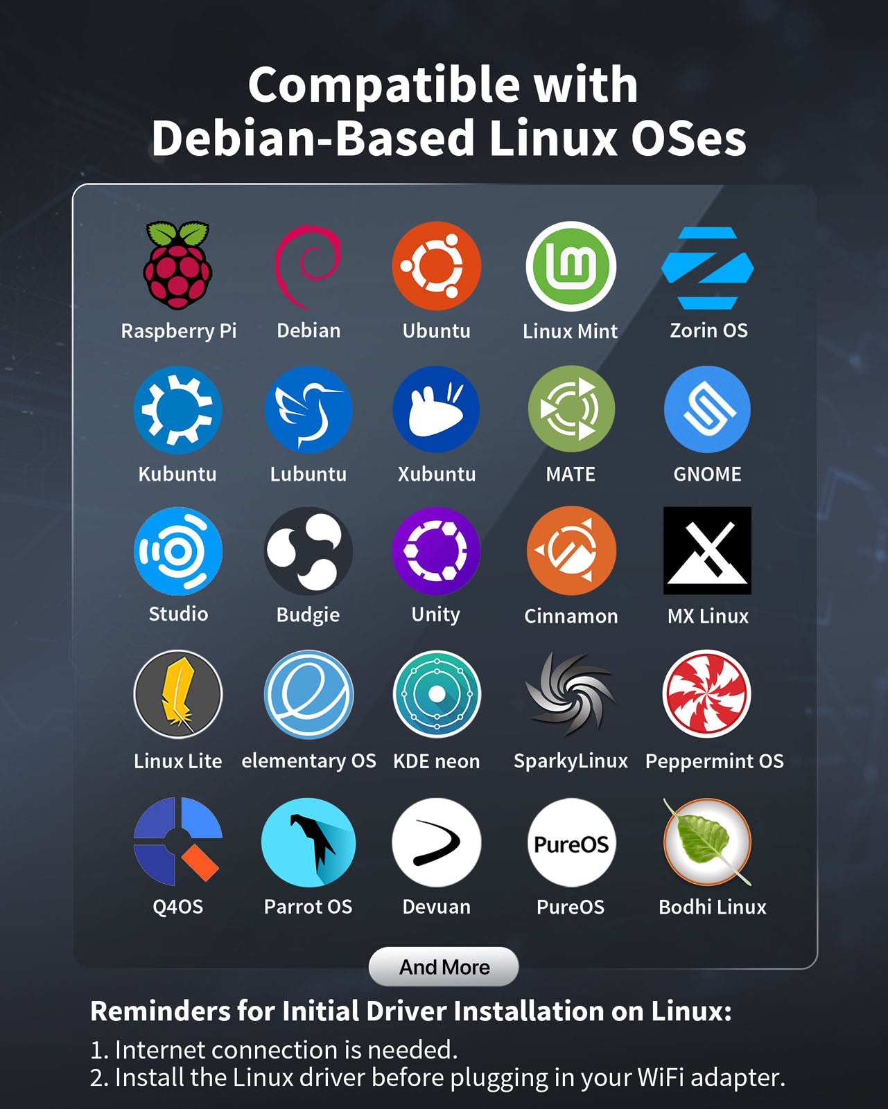 A Grid of Logos Representing Various Debian-Based Systems Supported by the Linux USB WiFi 6 Adapter Including Raspberry Pi Debian Ubuntu Mint Zorin and More Also Shows Reminders for Initial Driver Installation Noting That Install the Driver before Plugging in the Adapter and an Internet Connection Is Required