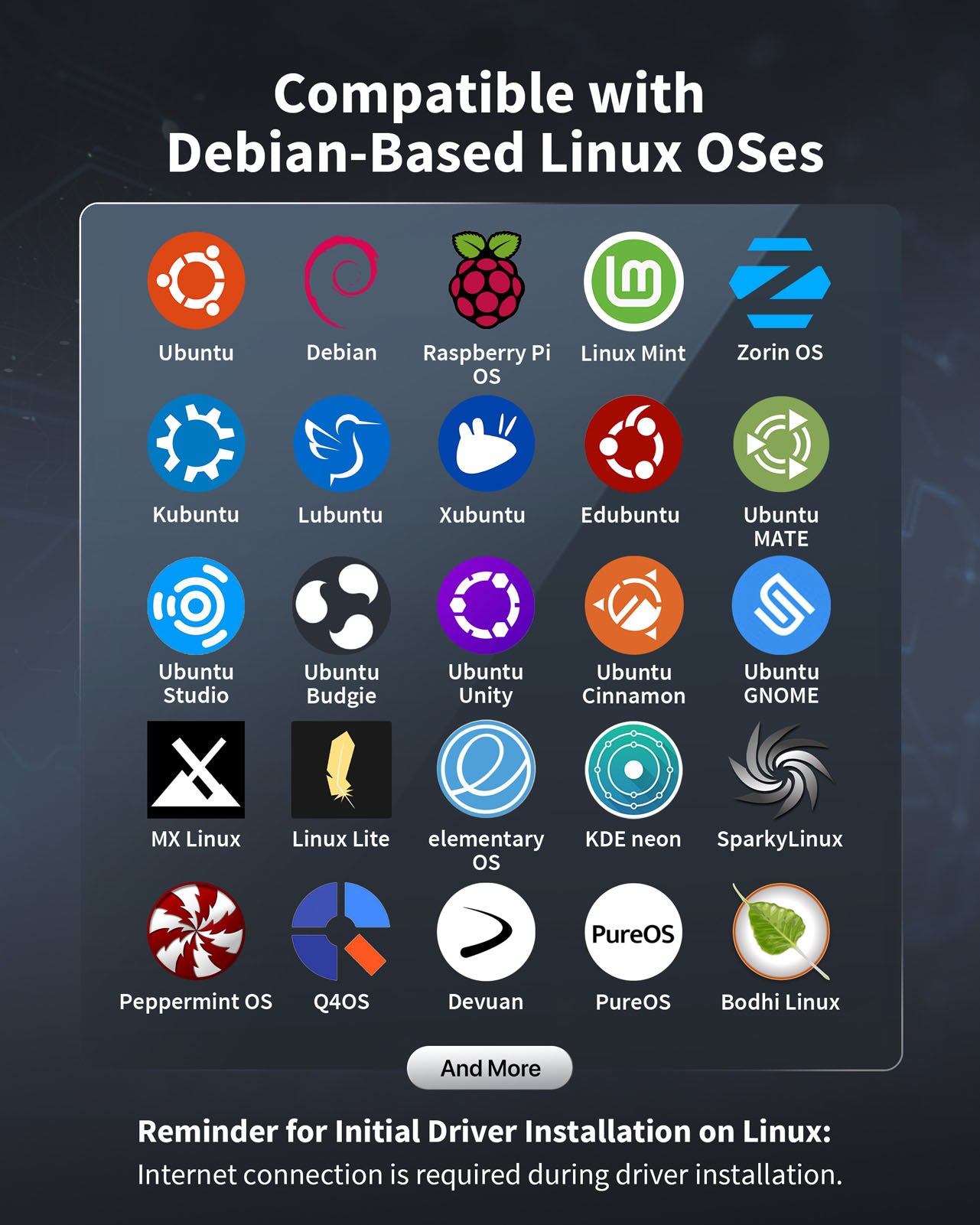 A Grid of Logos Representing Various Debian-Based Systems Supported by the Linux USB WiFi 6 Adapter Including Raspberry Pi OS Debian Ubuntu Mint Zorin and More Also Shows Reminders for Initial Driver Installation Noting That an Internet Connection Is Required