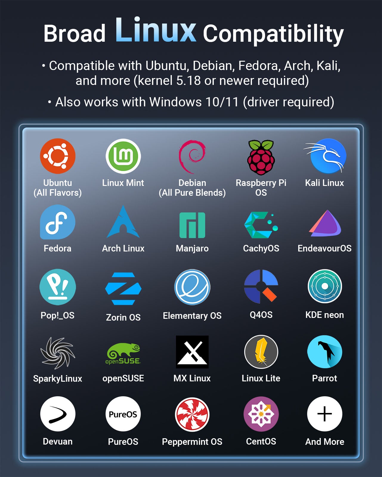 A Grid of Logos Representing Various Linux Distributions Supported by the Linux USB WiFi 6E adapter Including Raspberry Pi Debian Ubuntu Mint Kali Fedora CentOS openSUSE Arch Linux Manjaro Zorin Pop OS and More Also Works with Windows 11 and 10