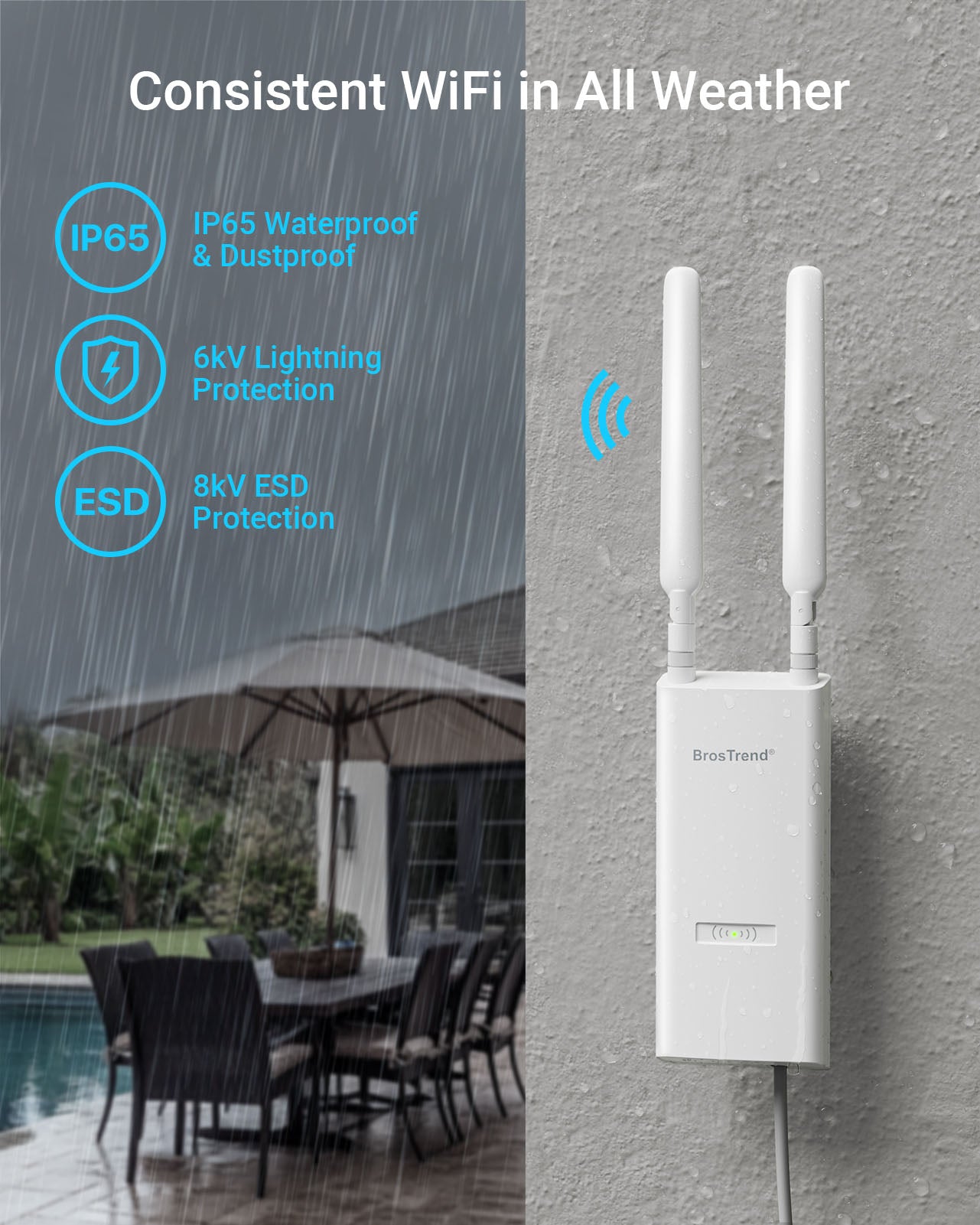 AC1200 Outdoor WiFi Access Point Mounted on Wall in Heavy Rain Features IP65 Waterproof and Dustproof Housing 6kV Lightning Protection and 8kV ESD Protection Ideal for Backyard Garden or Poolside WiFi Coverage