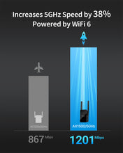 Load image into Gallery viewer, AX1500 WiFi to Ethernet Adapter Delivers 1201Mbps on 5GHz Band WiFi 6 Tech Increases Connection Speeds