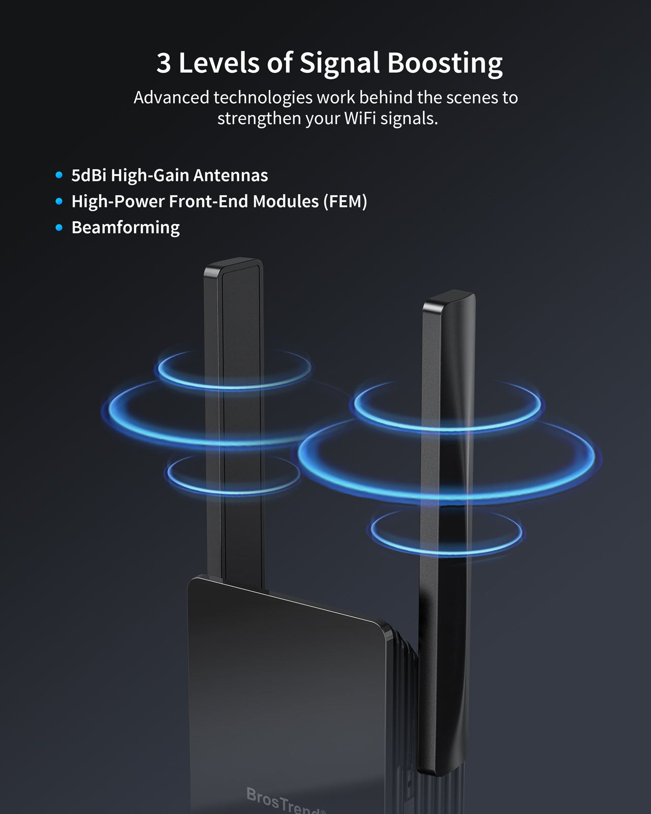 AX3000 WiFi 6 Extender Brings You Exceptional WiFi Signals with Beamforming Technology High-Power Front-End Modules FEM and High-Gain External Antennas