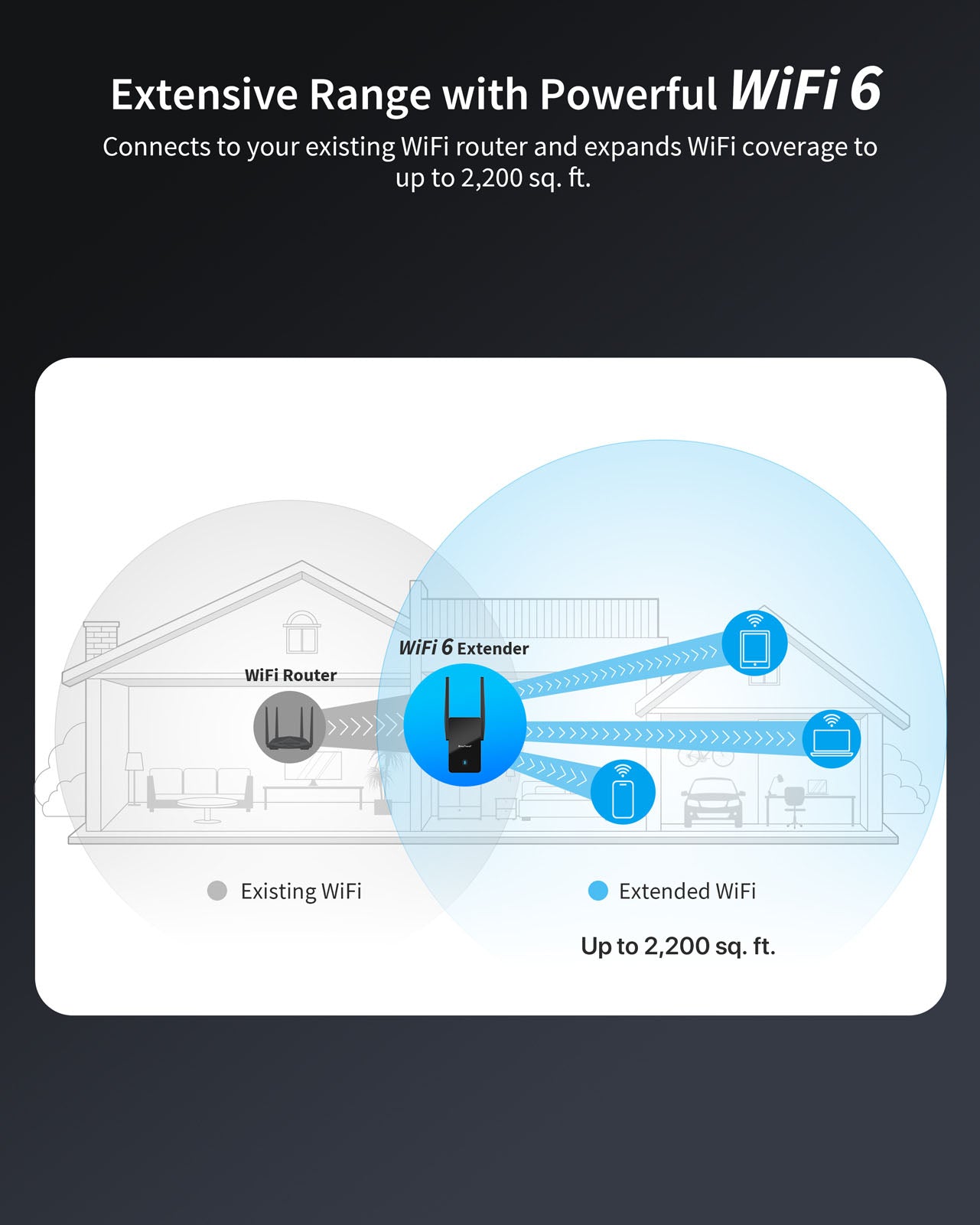 AX3000 WiFi 6 Extender Connects to Your Existing WiFi Router Wirelessly and Extends WiFi Coverage to Up to 2200 Square Feet Compatible with Any WiFi Router or Gateway
