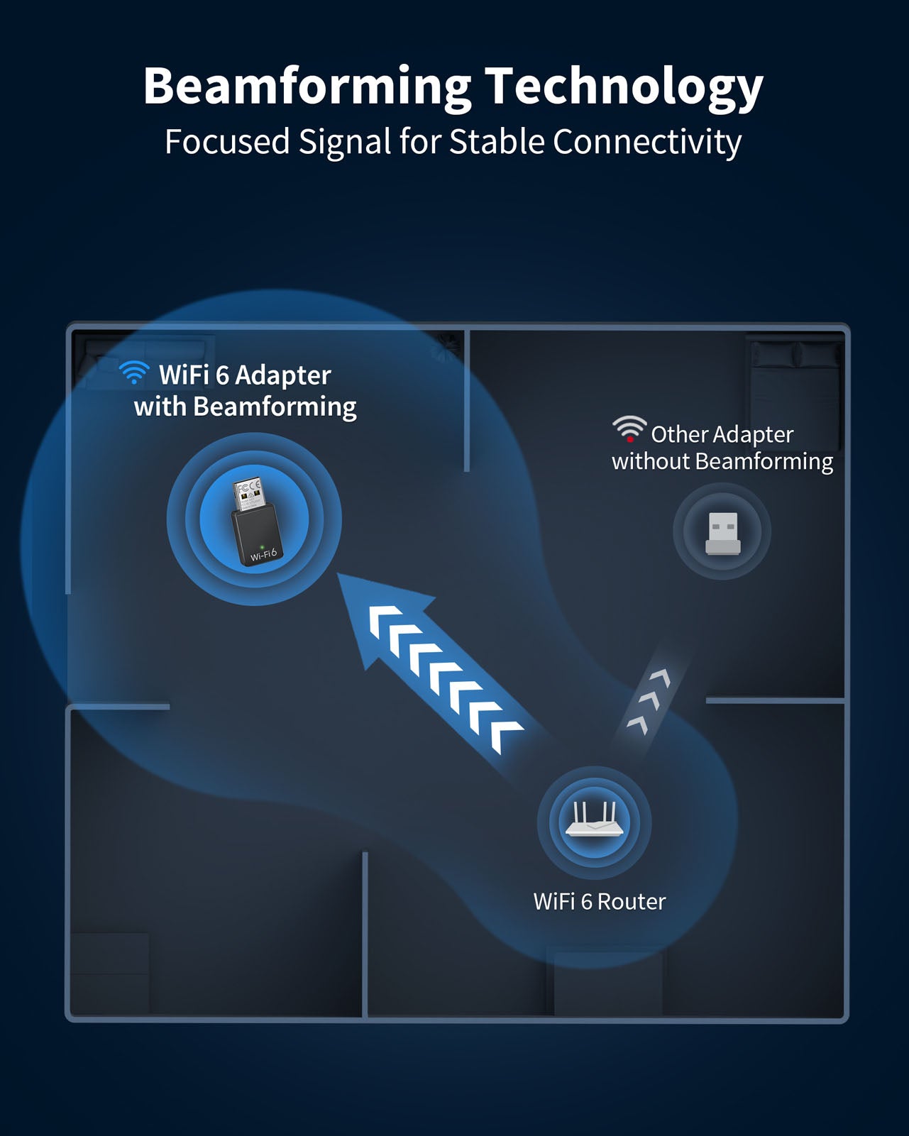 AX900 Linux WiFi 6 USB Adapter Using Beamforming Technology Receives Focused Signals from a Compatible WiFi Router to Maintain Consistent and Reliable Wireless Connections on Linux Hardware