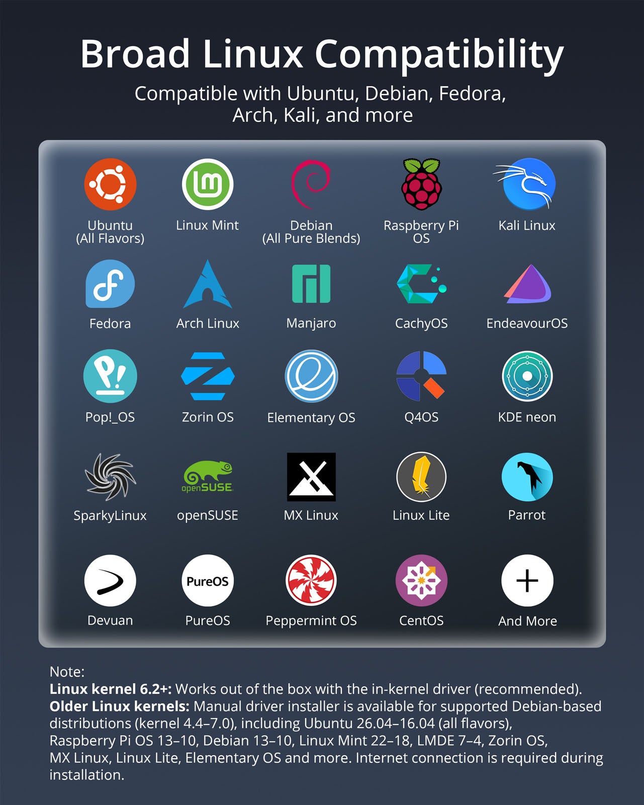 Broad Linux Compatibility for AC650 USB WiFi Adapter Supporting Ubuntu Debian Fedora Arch Kali Linux Mint Raspberry Pi OS Manjaro openSUSE MX Linux and More with Plug-and-Play Support on Linux Kernel 6.2 or Newer and Driver Installer for Supported Older Debian Based Systems
