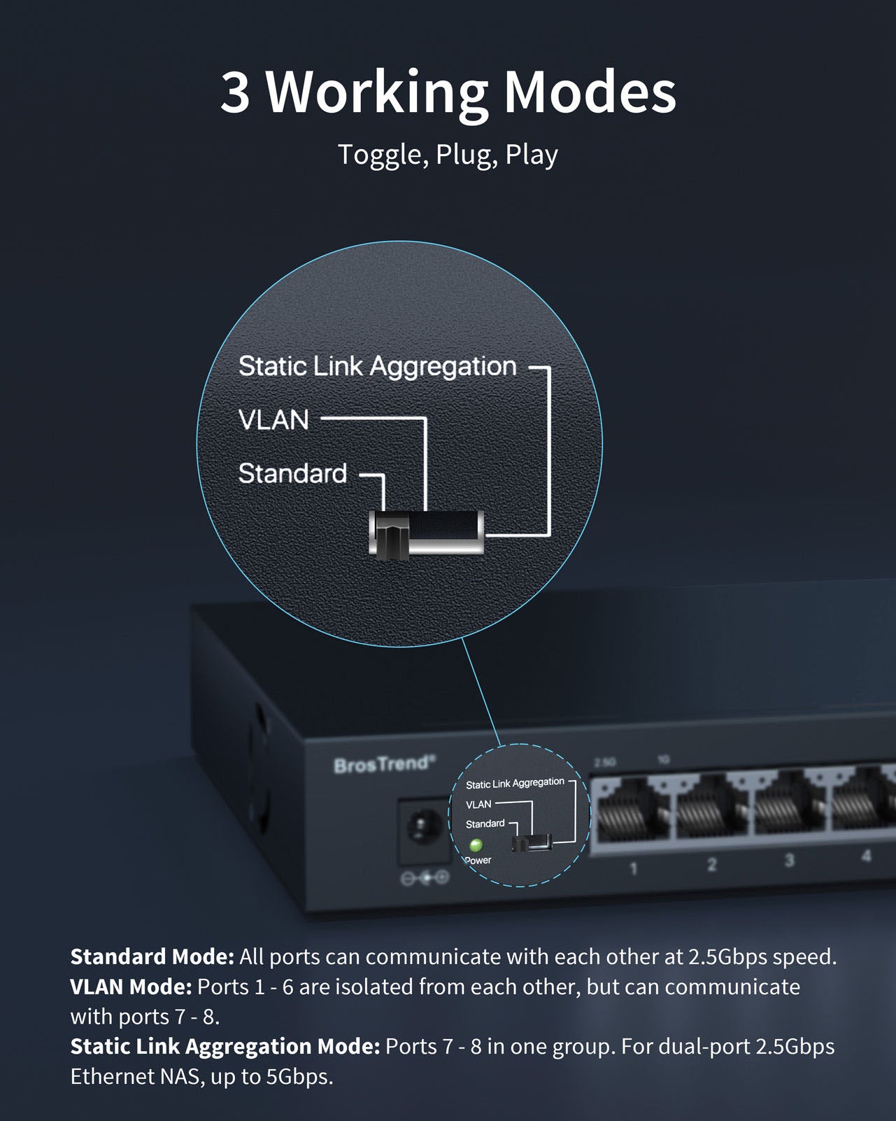 BrosTrend 8-port 2.5G Ethernet Switch Supports Plug-and-Play with No Software Installation Configuration Needed Use Hardware Toggle Button to Shift among 3 Working Modes Including Standard Mode Static Link Aggregation Mode and VLAN Mode