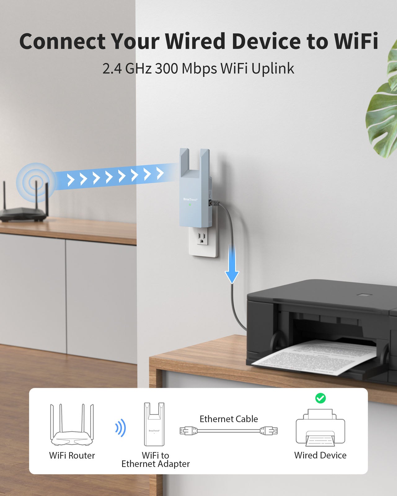 BrosTrend WiFi to Ethernet Adapter Uplinks to Your Wireless Router over 2.4 GHz 300 Mbps WiFi and Provides a Stable Internet Connection through Its Ethernet Port without Running a Long Cable