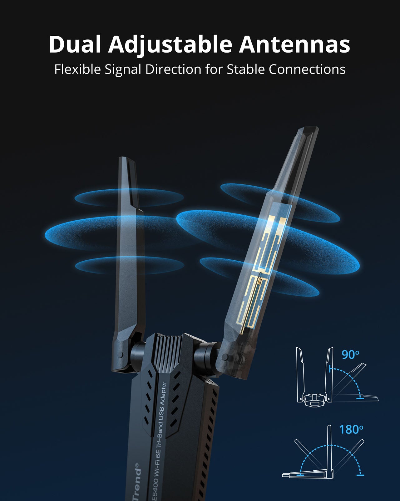 Close-up View of BrosTrend WiFi 6E USB Adapter with Two Adjustable Antennas Displaying Internal Antenna Structure Surrounding Wireless Signal Patterns and Diagrams Indicating 90-degree and 180-degree Angle Adjustment for Flexible Signal Direction