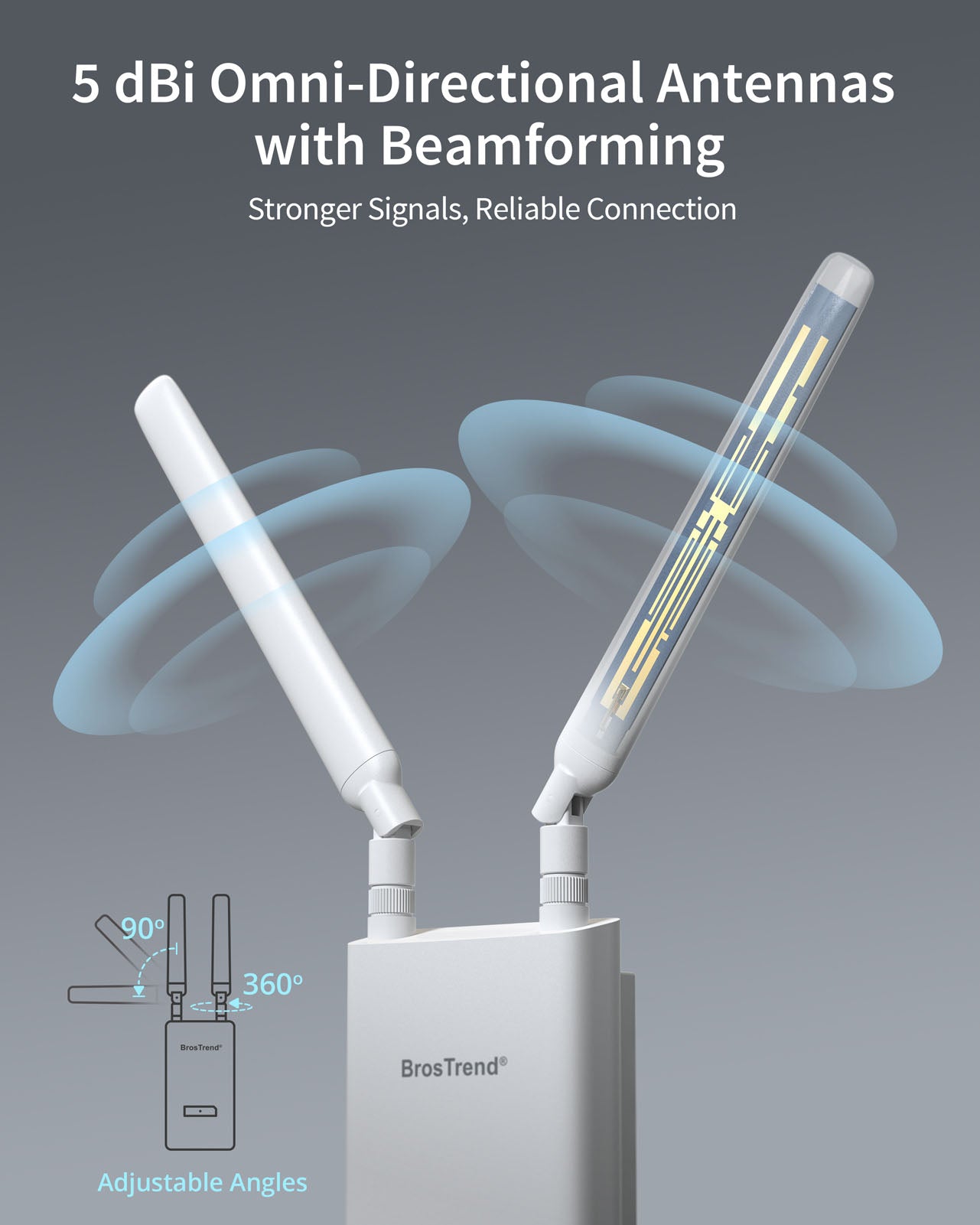 Close-up of BrosTrend Outdoor WiFi Extender with Two High-gain 5 dBi Omni-directional Antennas Featuring Beamforming Technology for Stronger and More Reliable Connections Antennas Adjustable to 90° and 360° Angles for Optimal Coverage