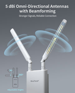 Close-up of BrosTrend Outdoor WiFi Extender with Two High-gain 5 dBi Omni-directional Antennas Featuring Beamforming Technology for Stronger and More Reliable Connections Antennas Adjustable to 90° and 360° Angles for Optimal Coverage