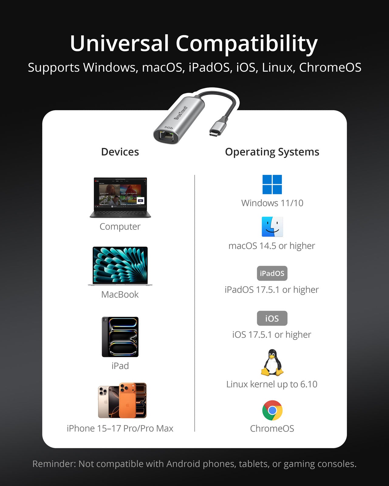Compatibility Chart for BrosTrend USB-C to 5 Gbps Ethernet Adapter Showing Supported Devices Including Computer MacBook iPad iPhone 15–17 Pro Max and Supported Operating Systems Including Windows 11 10 macOS 14.5 or higher iPadOS 17.5.1 or higher iOS 17 or higher Linux with Kernel up to 6.10 and ChromeOS