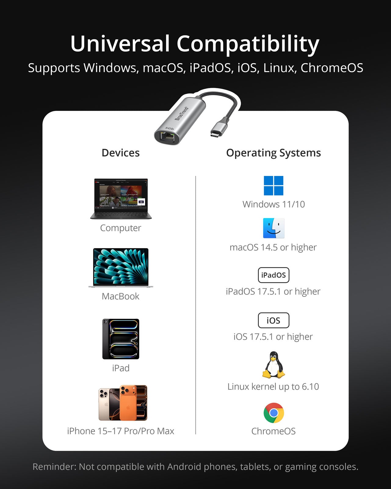 Compatibility Chart for BrosTrend USB-C to 5 Gbps Ethernet Adapter Showing Supported Devices Including Computer MacBook iPad iPhone 15–17 Pro Max and Supported Operating Systems Including Windows 11 10 macOS 14.5 or higher iPadOS 17.5.1 or higher iOS 17 or higher Linux with Kernel up to 6.10 and ChromeOS
