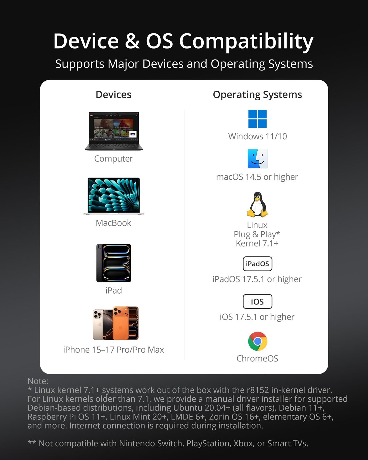 USB-C to Ethernet Adapter Compatible with Windows macOS Linux iPadOS iOS and ChromeOS for Laptops MacBooks iPads and Chromebooks with Linux Kernel 7.1 Plus Plug and Play Support Using the r8152 in-kernel Driver