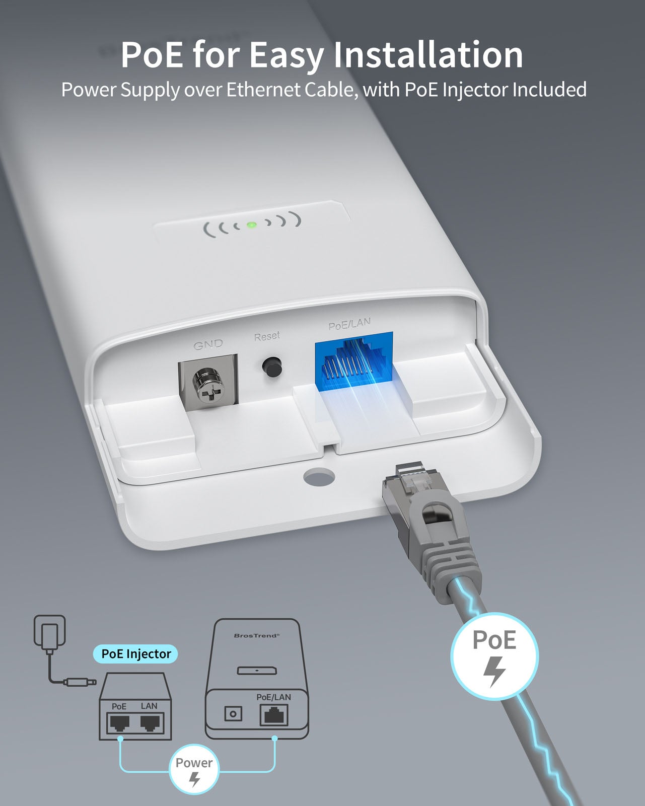 Demonstration of PoE Power over Ethernet for Easy Installation Showing an Ethernet Cable Connected to the BrosTrend Extender's PoE/LAN Port using the Included PoE Injector No Nearby Power Outlet Needed Supports Cable Runs up to 164 feet
