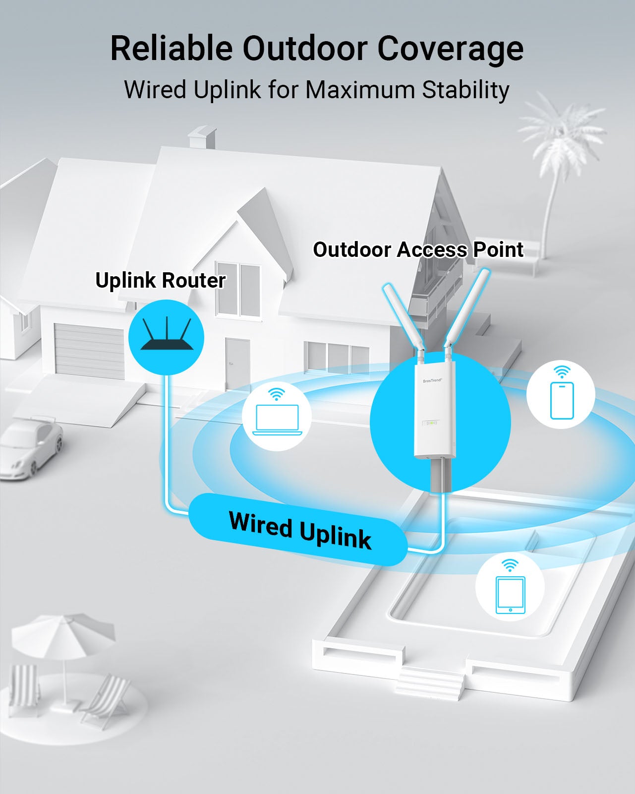 Illustration of a House Showing Outdoor WiFi Access Point Is Connected to a Router with an Ethernet Cable and Boosts Strong WiFi Signals for Multiple WiFi Devices across Outdoors Supports Any Wireless Devices such as Cameras Smartphones Tablets Laptops