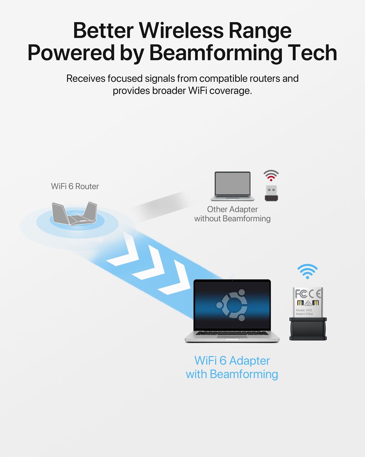 Linux WiFi 6 USB Adapter with Beamforming Tech Receives Focused Signals from Compatible Routers and Offers Broader Coverage That Surpasses Adapters from Previous Generations