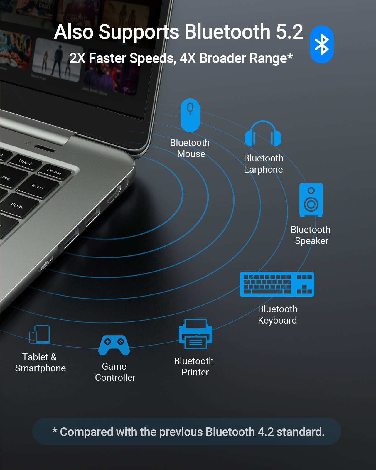 M.2 WiFi Card Also Supports Bluetooth 5.2 Works with Bluetooth Devices such as Mouse Earphone Speaker Keyboard Printer Delivers 2X Faster Speeds and 4X Broader Range Compared to Bluetooth 4.2