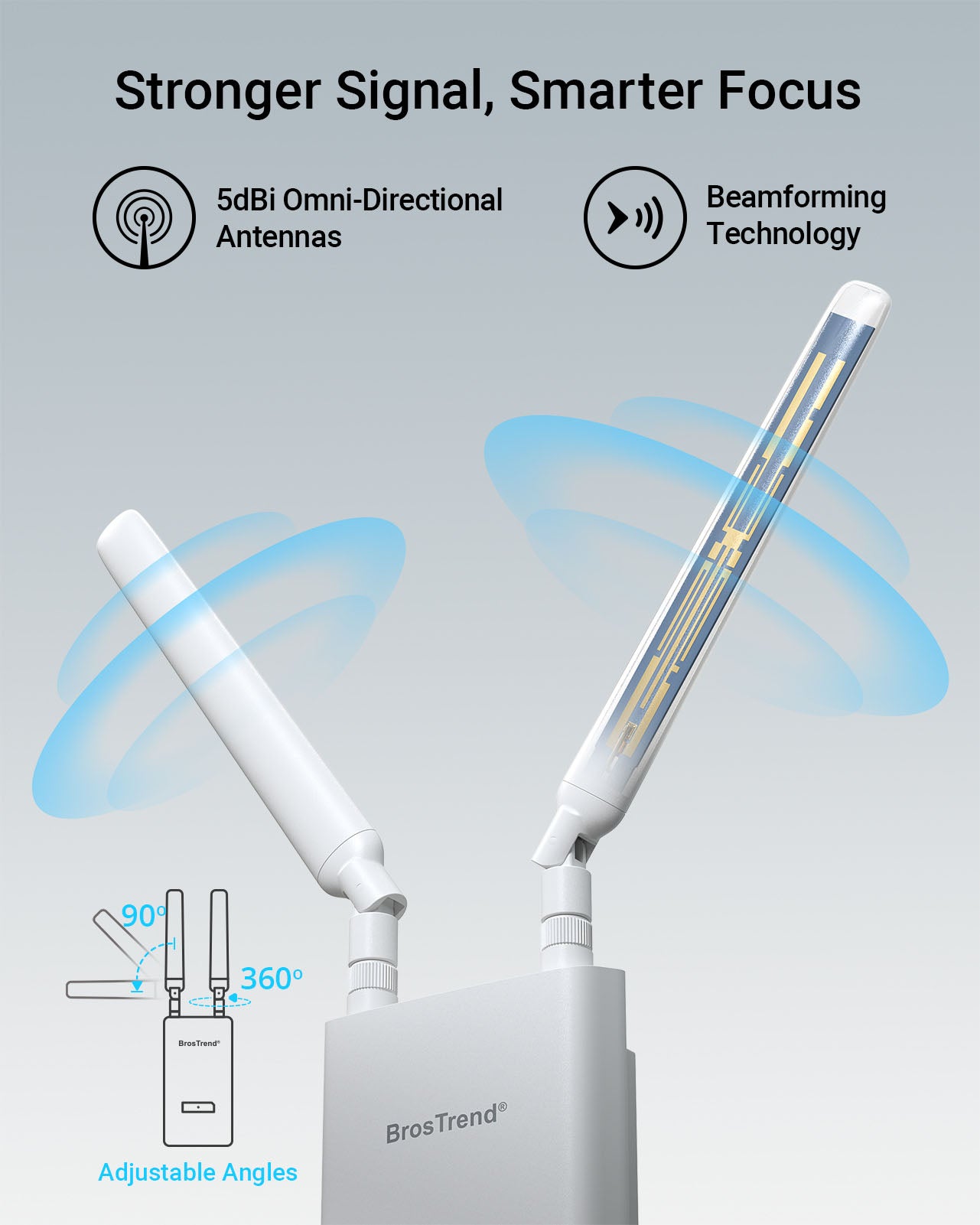 Outdoor WiFi Access Point with Two Antennas Showing Signal Spread and Direction Inset Diagram Illustrates Adjustable Antenna Angles for Optimal WiFi Coverage