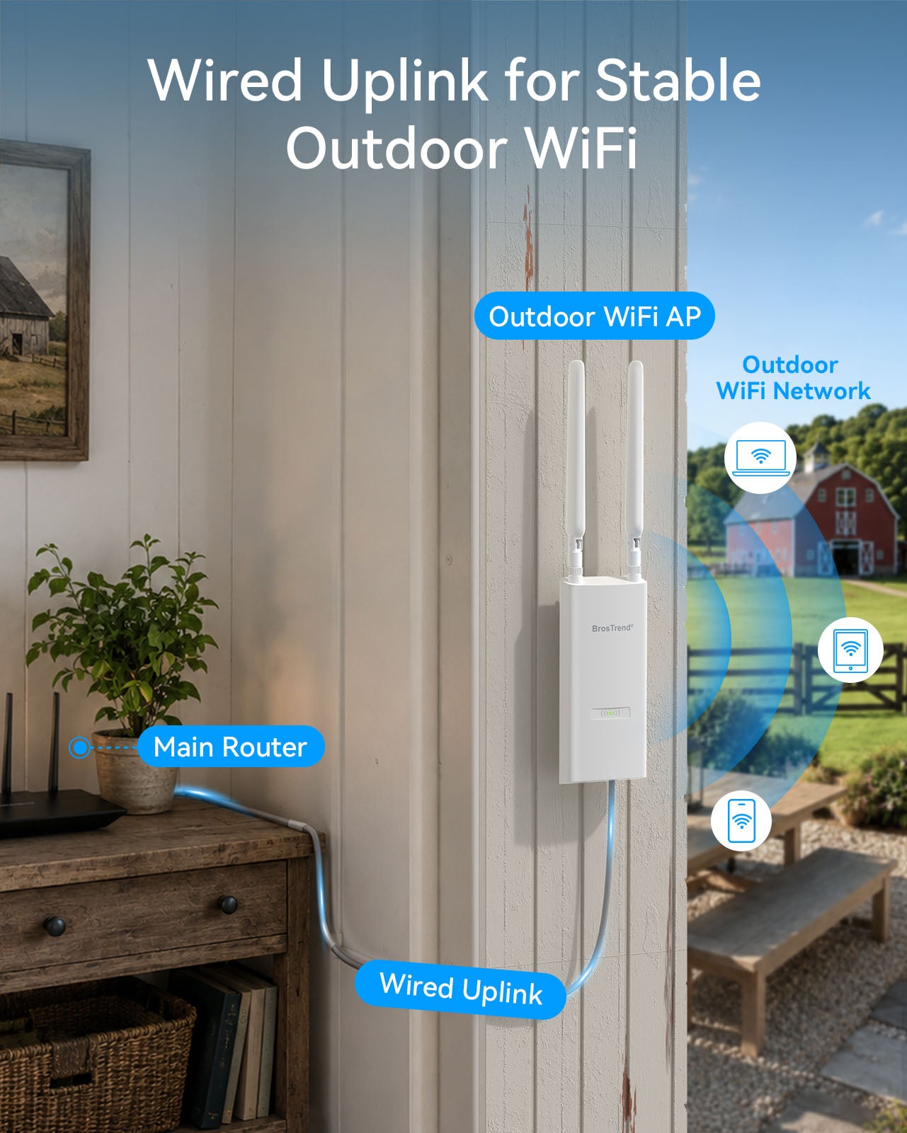 Outdoor WiFi Access Point with Wired Uplink Connection to Main Router Providing Stable Outdoor WiFi Coverage for Backyards Gardens Workshops and Detached Buildings without Relying on Weak Router Wireless Signals