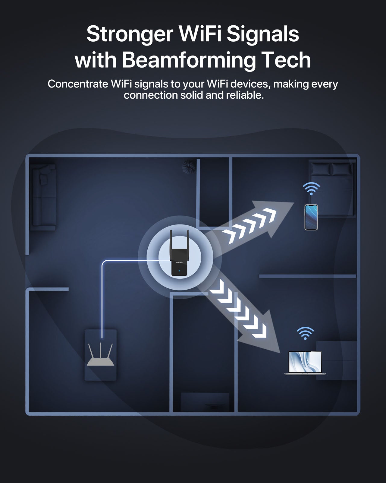 Supporting WiFi 6 Beamforming Tech WiFi Access Point Can Identify the Location of Your WiFi Devices and Direct WiFi Signals toward Them Makes Every Connection Stable