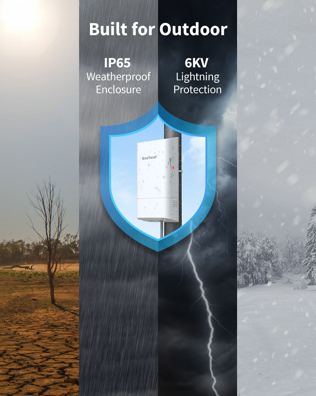 The WiFi Bridge Can Withstand All Weather Conditions with IP65 Weatherproof Resistance and 6KV Lightning Protection Built for Reliable and Durable Outdoor Use Whether It's Rain Snow or Extreme Temperatures