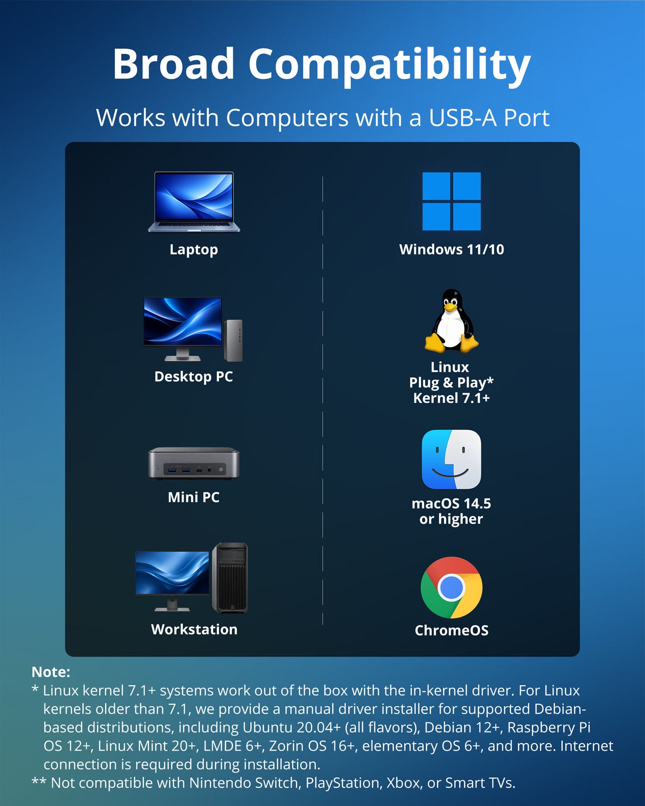 USB-A To 5 Gbps Ethernet Adapter Compatible With Windows 11 Windows 10 Linux macOS And ChromeOS Systems Supports Laptops Desktop PCs Mini PCs And Workstations With USB-A Ports Linux Kernel 7.1 And Later Supports Plug And Play Manual Driver Installer Available For Supported Debian Based Systems