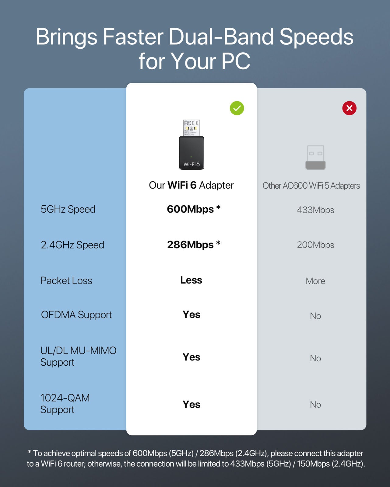 BrosTrend AX900 Mini USB WiFi Adapter for Windows 11/10/7 | USB