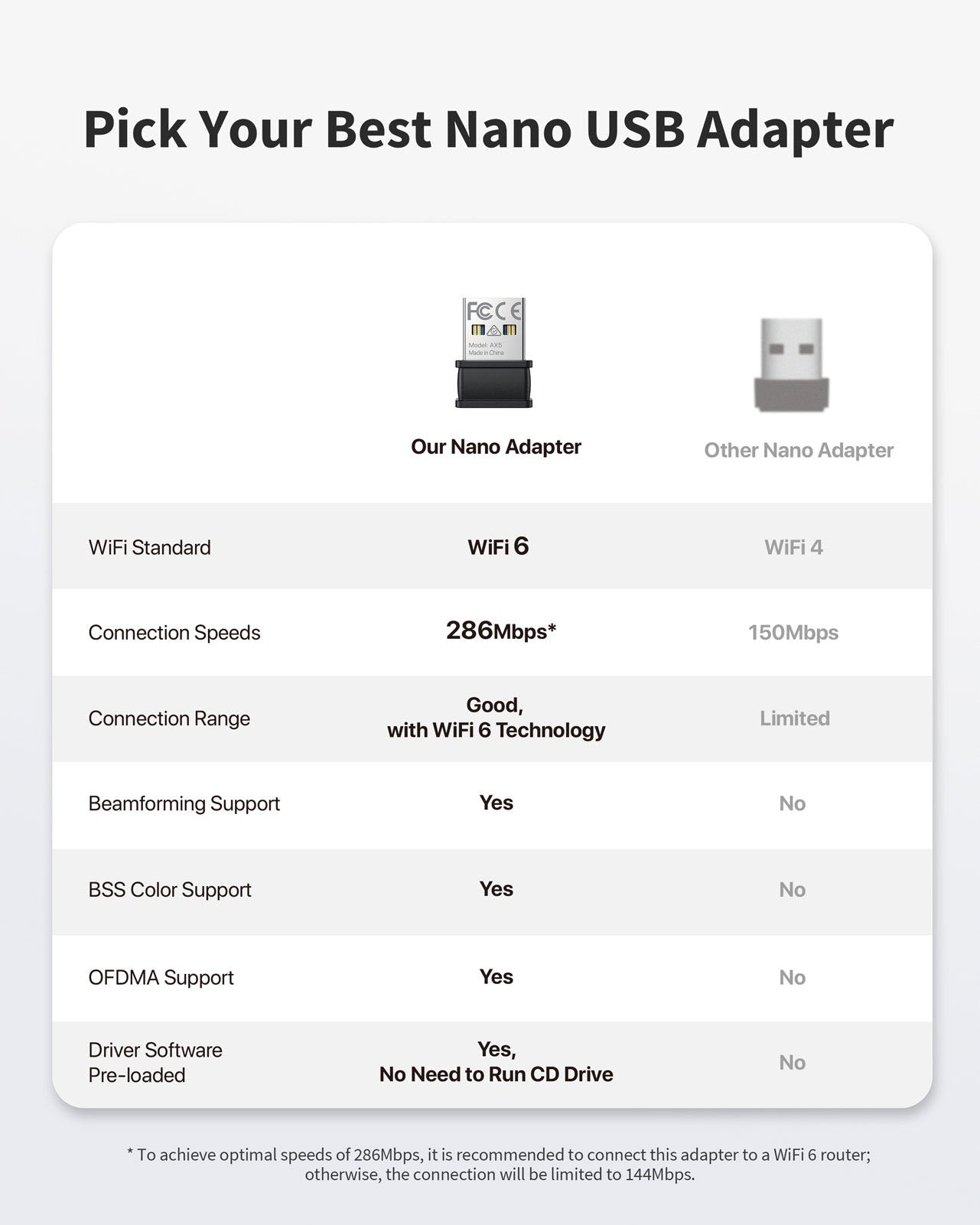 Ms Adapter Chart BrosTrend AX300 Nano USB WiFi 6 Adapter | Support Windows 11/10/7 ...