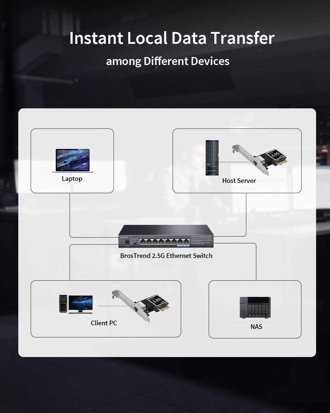 Use 2.5GB PCIe Network Card in Client Computer or Host Server to Build Instant Local Network Data Transmission