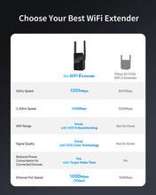 Load image into Gallery viewer, WiFi 6 Extender Brings Better WiFi Experience Than WiFi 5 Extender As It Supports Beamforming BSS Color and Target Wake Time TWT Tech