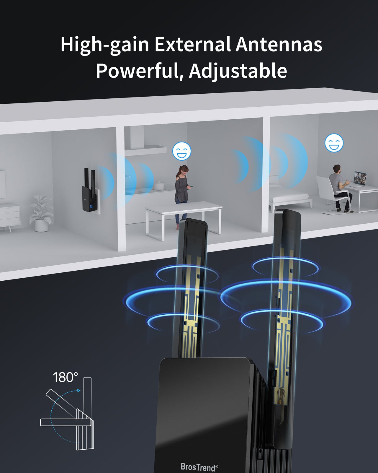 WiFi 6 Extender Offers Better Range with Its 180-degree Rotatable External Powerful Antennas Say Goodbye to Dropouts Even in Areas with Walls and Floors