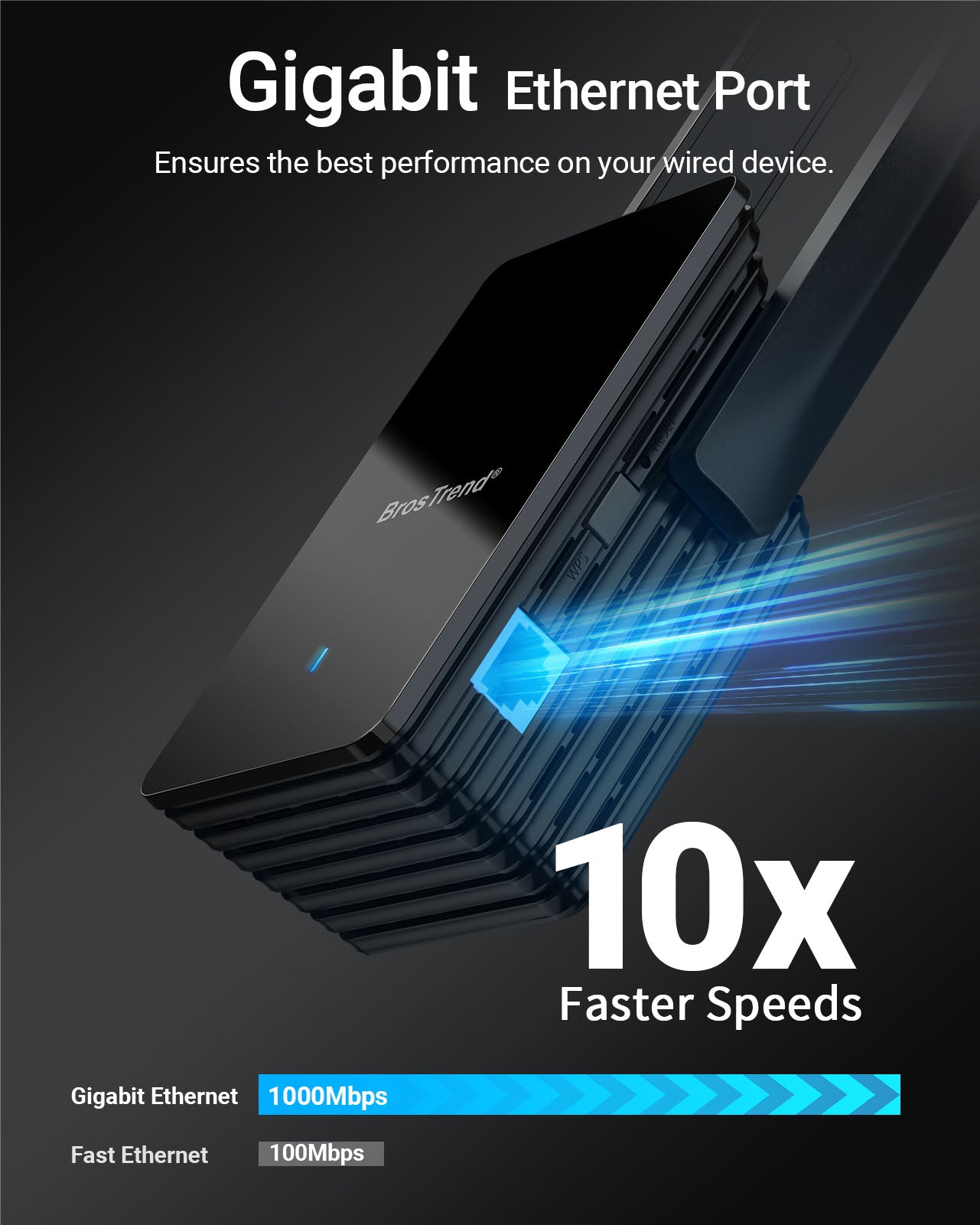 WiFi to Ethernet Adapter Comes with Gigabit RJ45 Ethernet Port 10 Times Faster Than 100Mbps LAN Port Up to 1000 Mbps Connection Speeds