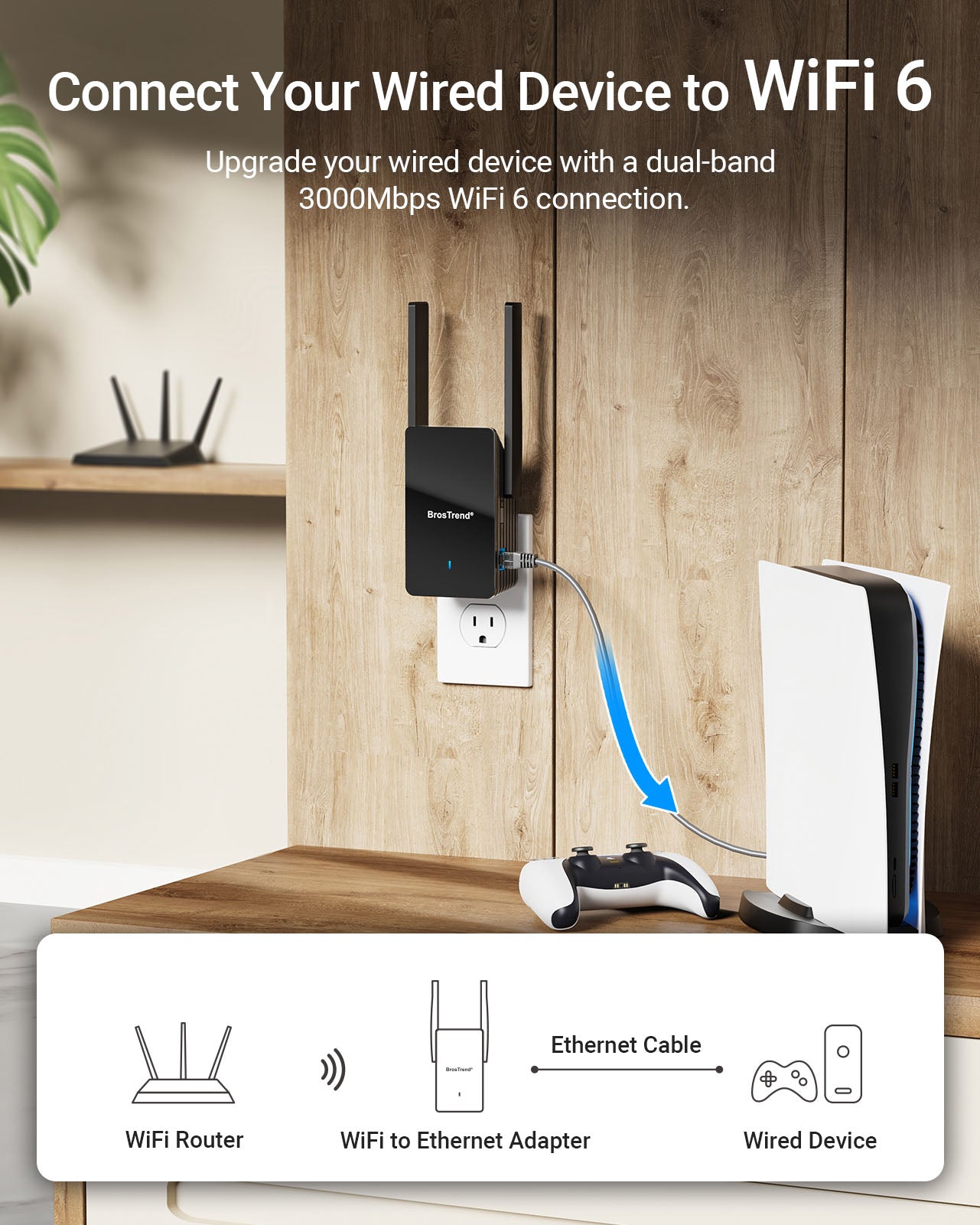 WiFi to Ethernet Adapter Connects to Your WiFi Router Wirelessly and Delivers a Stable Wired Connection to Your LAN Only Device