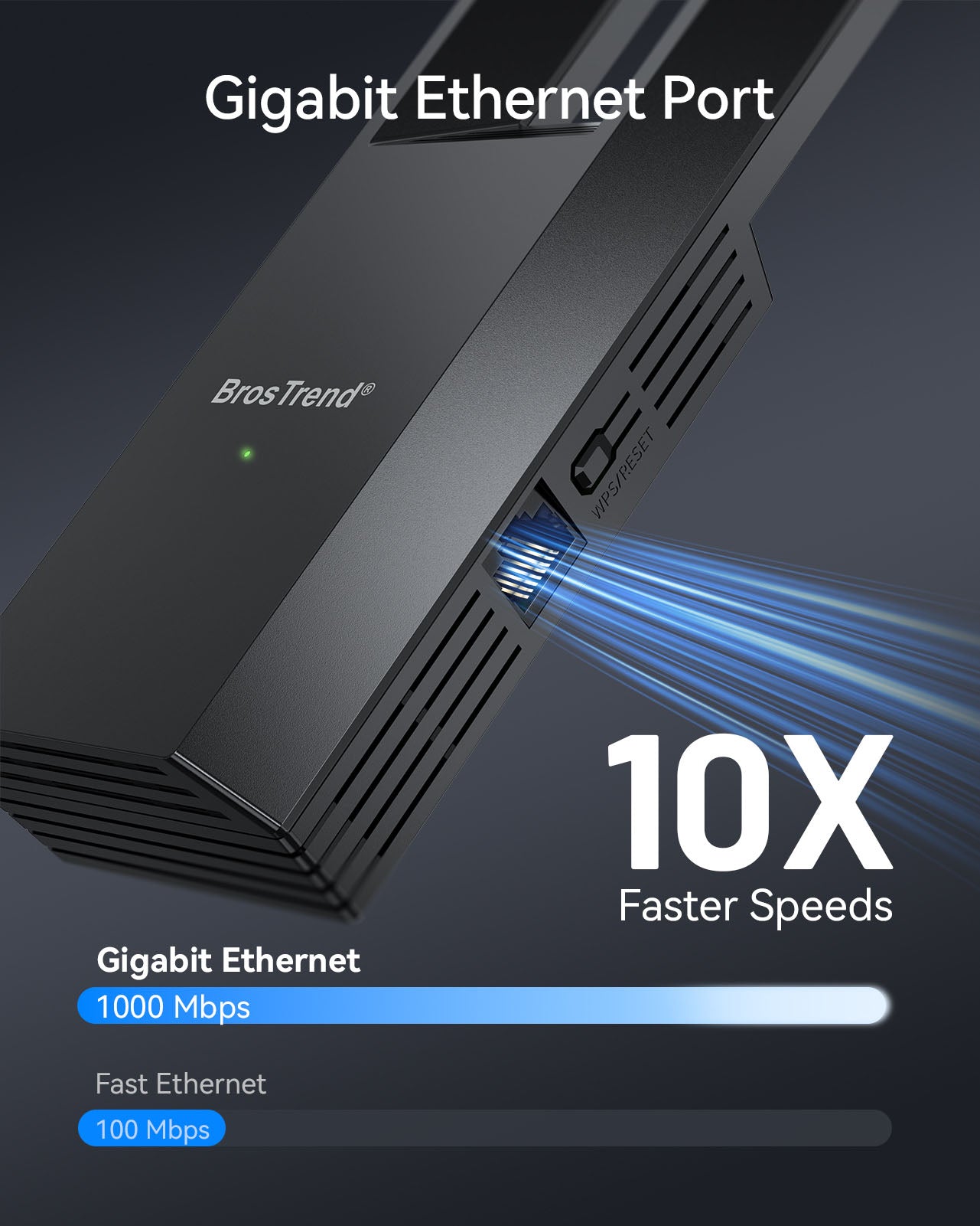 WiFi to Ethernet Adapter Featuring a Gigabit Ethernet Port Showing 1000 Mbps Wired Speed and 10 Times Faster Performance Compared to 100 Mbps Fast Ethernet