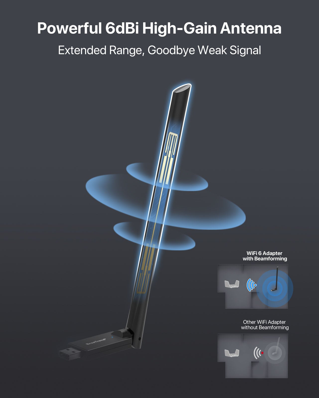 With Its 6dBi High-Gain Antenna and Beamforming Technology the AX900 WiFi 6 USB Adapter Ensures a Stable Connection Even in Weak WiFi Areas