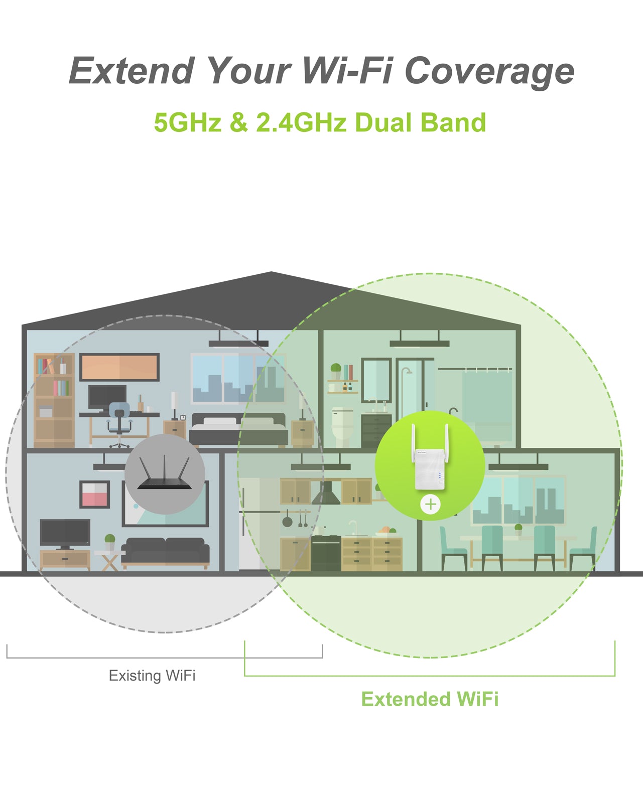 BrosTrend 1200Mbps WiFi Extender Repeater Range Extender WiFi Booster V2 For CA Market