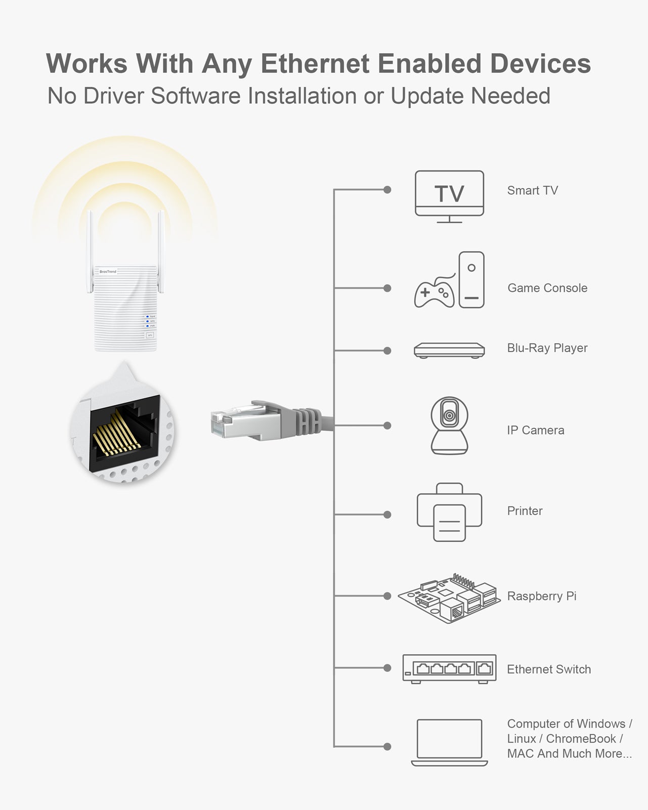 BrosTrend 1200Mbps Ethernet-2-WiFi Universal Wireless Adapter For UK Market