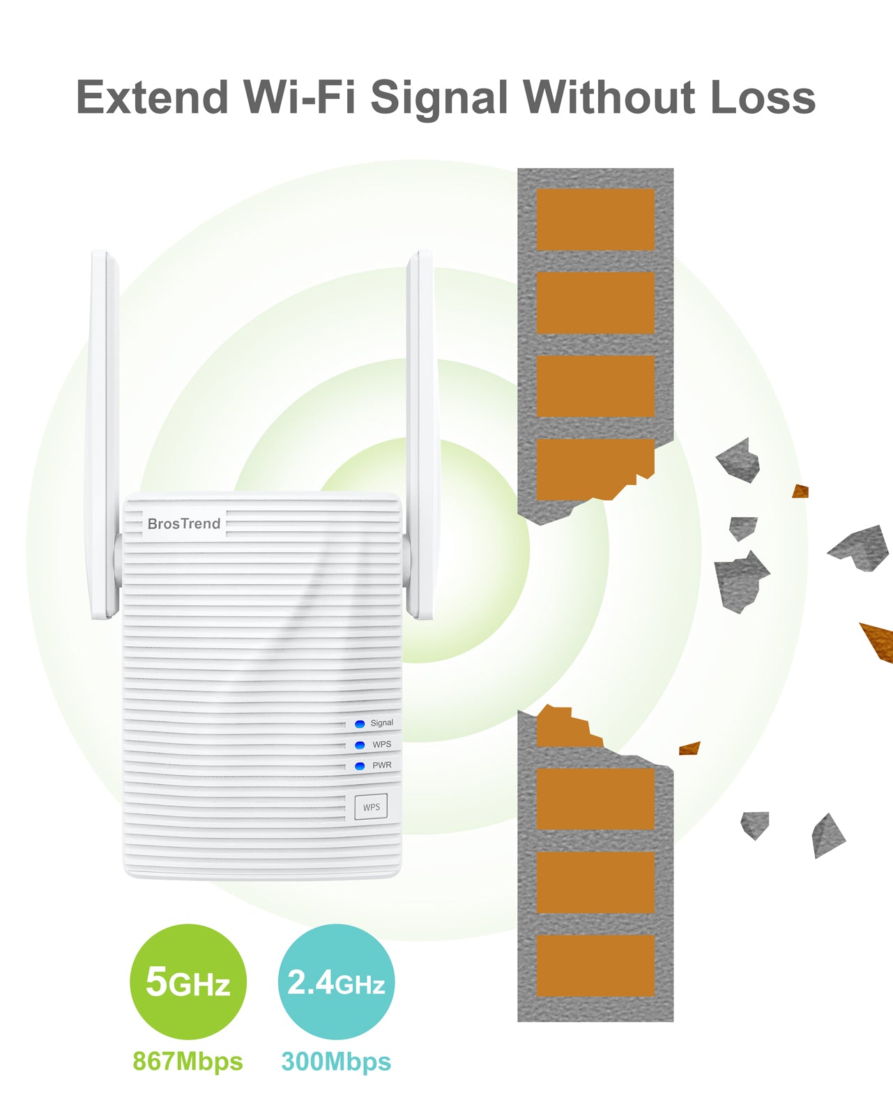 BrosTrend 1200Mbps WiFi Extender V2 for US Market