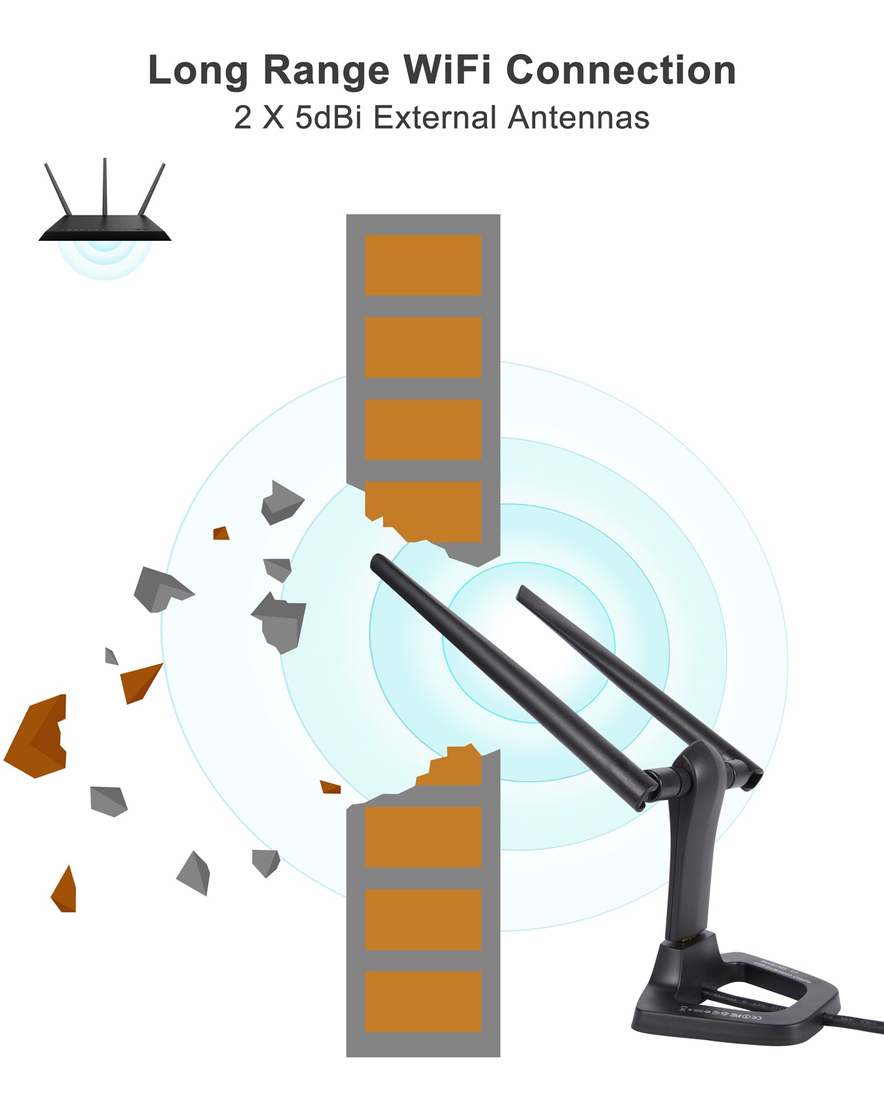 BrosTrend Linux Chiavetta WiFi USB a Lunga Portata 1200 Mbps