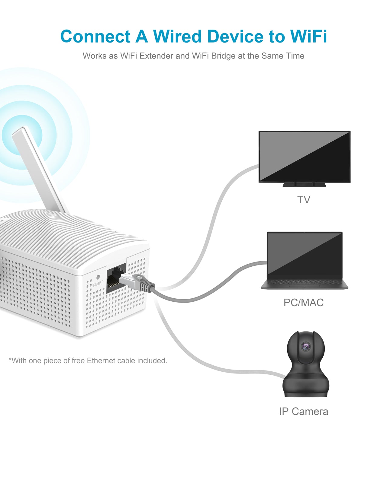 BrosTrend Ripetitore WiFi Wireless AC1200