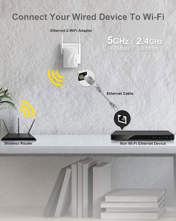 BrosTrend wireless ethernet adapter converts wifi to ethernet for wired device.