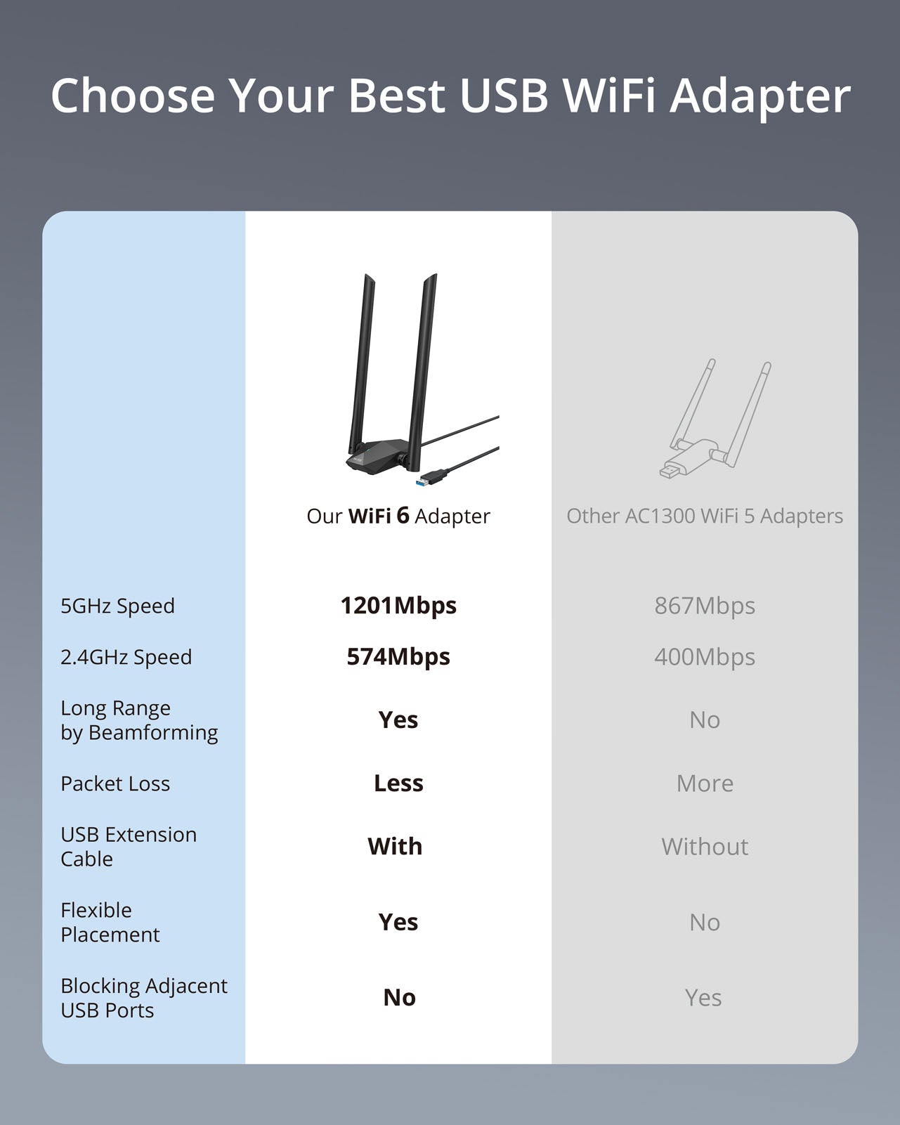 BrosTrend USB WiFi 6 Adapter, 1800Mbps