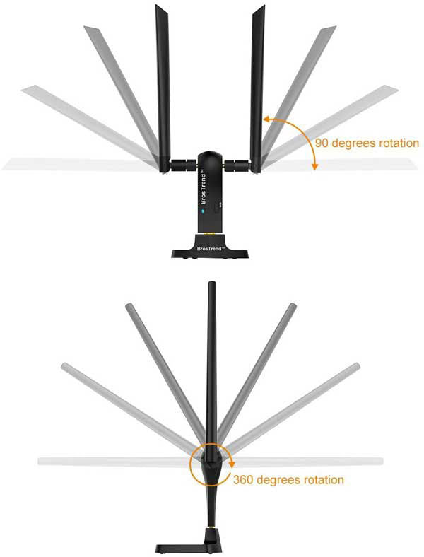 two wifi antennas on the wireless usb adapter are 360 degrees horizontally or vertically rotate-able.